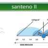 50 Metros Mangueira Irrigação Santeno 2 Perfurada  Cor Preto